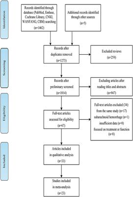 Prevalence and Risk Factors for Spasticity After Stroke: A Systematic Review and Meta-Analysis